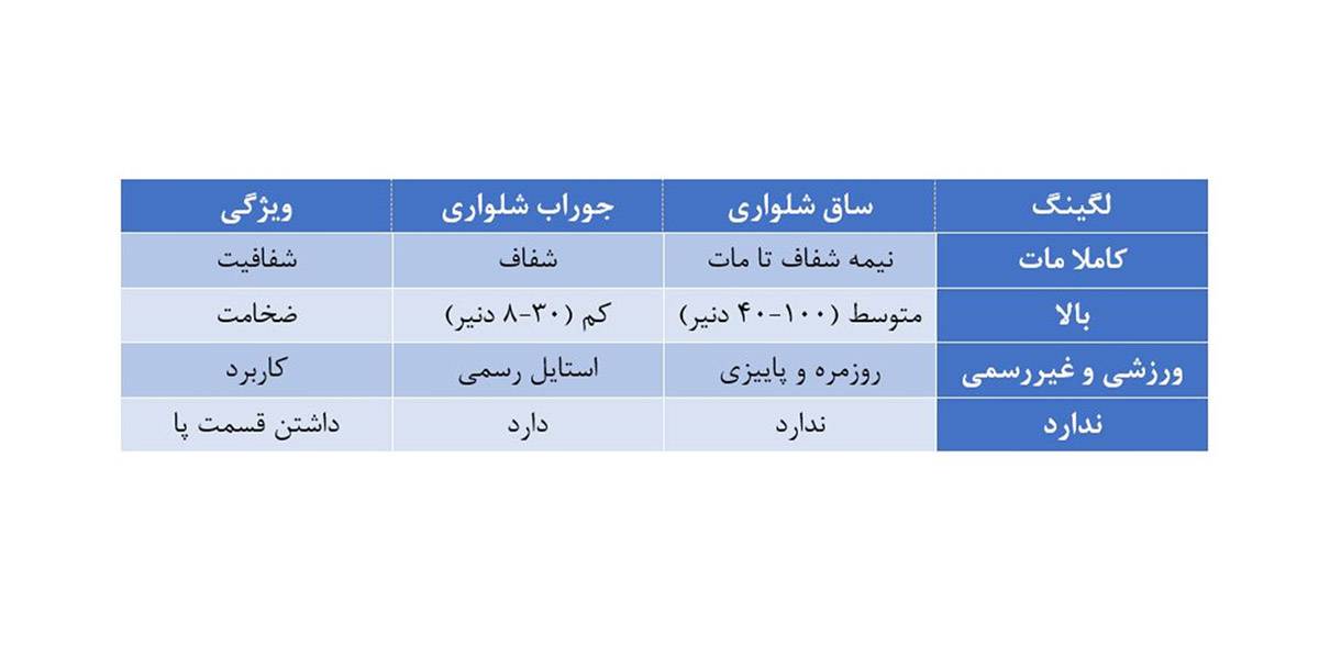 تفاوت‌های کلیدی بین این لباس‌ها