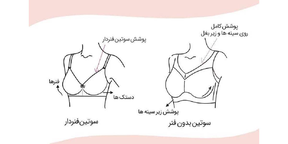 سوتین فنردار چیست و چه ویژگی‌هایی دارد؟